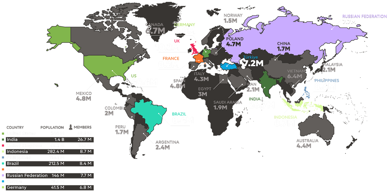 chess.com members graphics